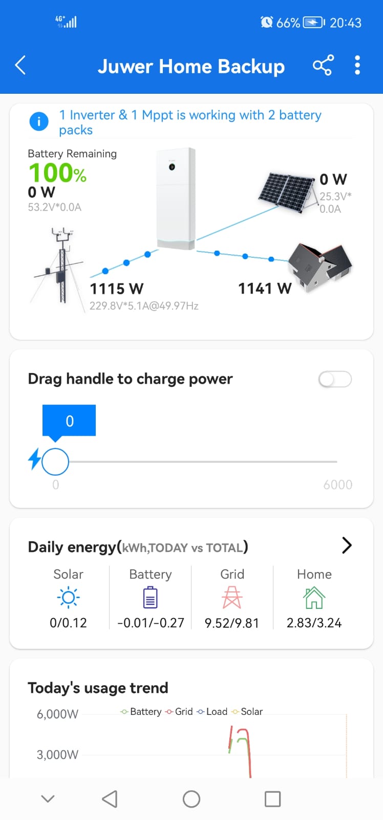 Power Back Up system solution thumbnail
